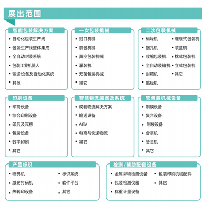 智能包装,联动未来|与2022青岛包装工业展共赴七月包装之约!